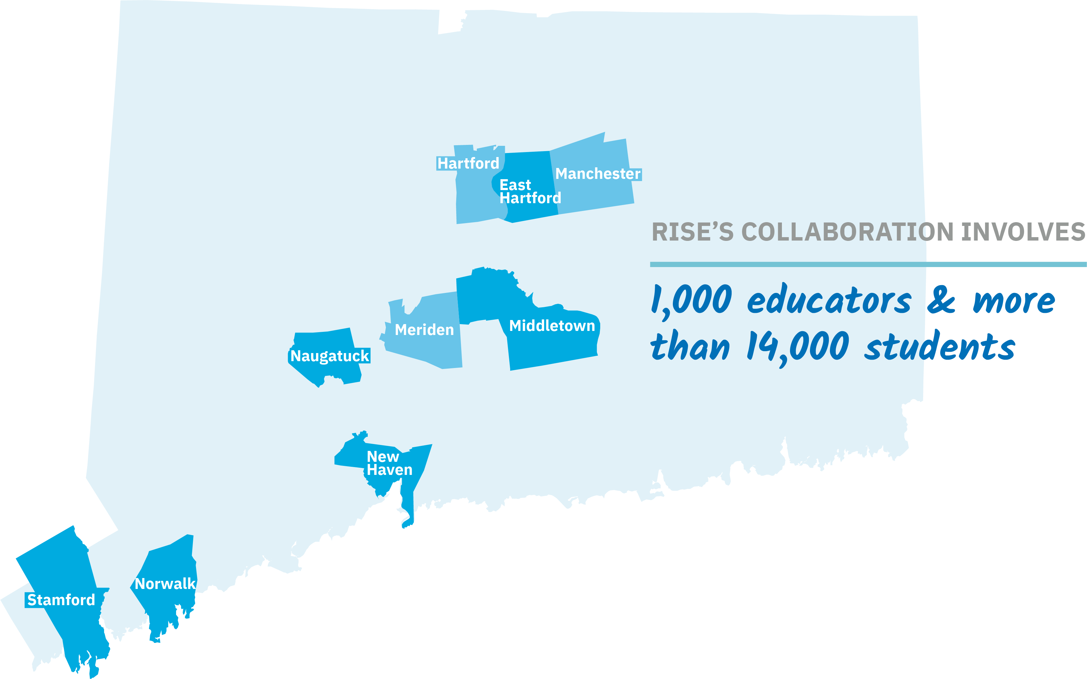 RISE’s collaboration involves 1,000 educators and more than 14,000 students.